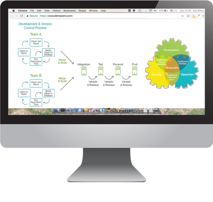 WHAT IS DATABASE LIFECYCLE MANAGEMENT visual data 8